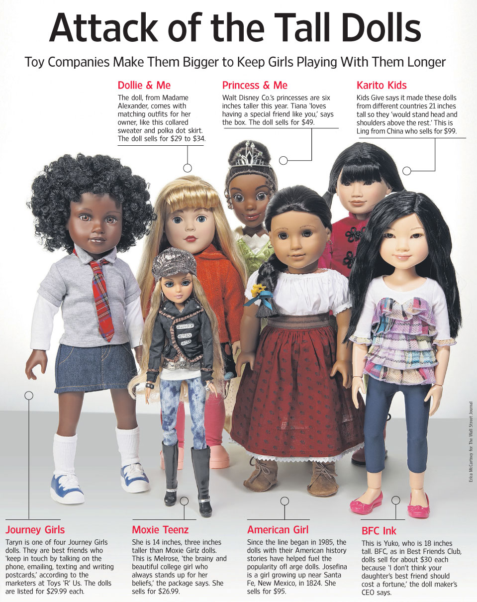 wsj-doll-overview