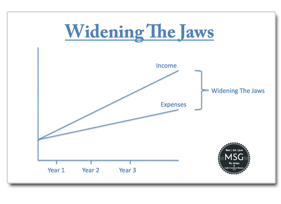 widening the jaws finance chart